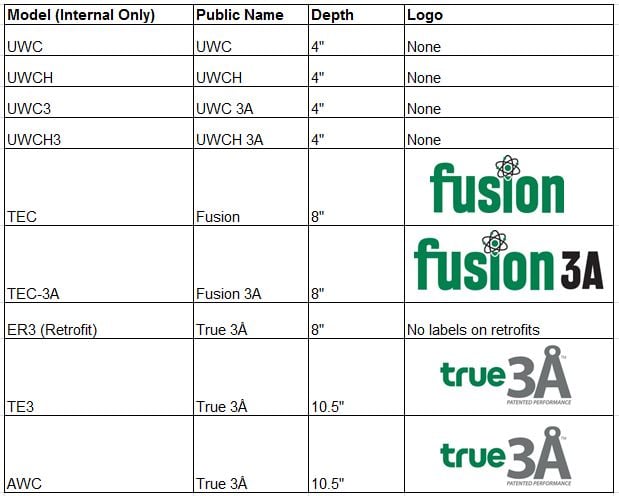wheel brands SEMCO.jpg